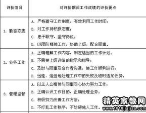 關(guān)于員工考核評語范文(關(guān)于員工考核評語范文)
