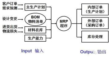 車間現(xiàn)場物料管理規(guī)范(車間物料管理規(guī)定)