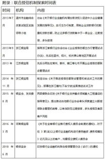 企業(yè)客戶授信管理制度(客戶授信管理制度)