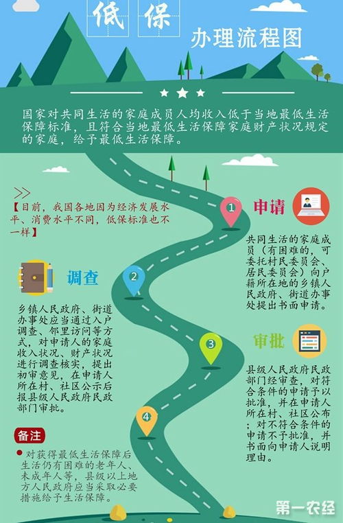 關(guān)于要求農(nóng)村低保的申請(qǐng)報(bào)告范文(農(nóng)村低保的申請(qǐng)報(bào)告)