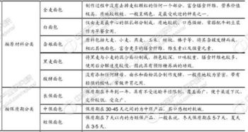 面包市場調研報告(市場調研報告)