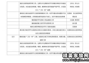 宿舍管理方案范文(宿舍管理方案范文)