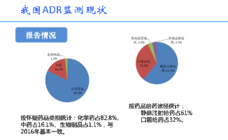藥品不良反應工作展望(藥品不良反應工作方案)