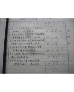 關(guān)于***所犯錯(cuò)誤事實(shí)的調(diào)查報(bào)告 (關(guān)于***所犯錯(cuò)誤事實(shí)的調(diào)查報(bào)告)