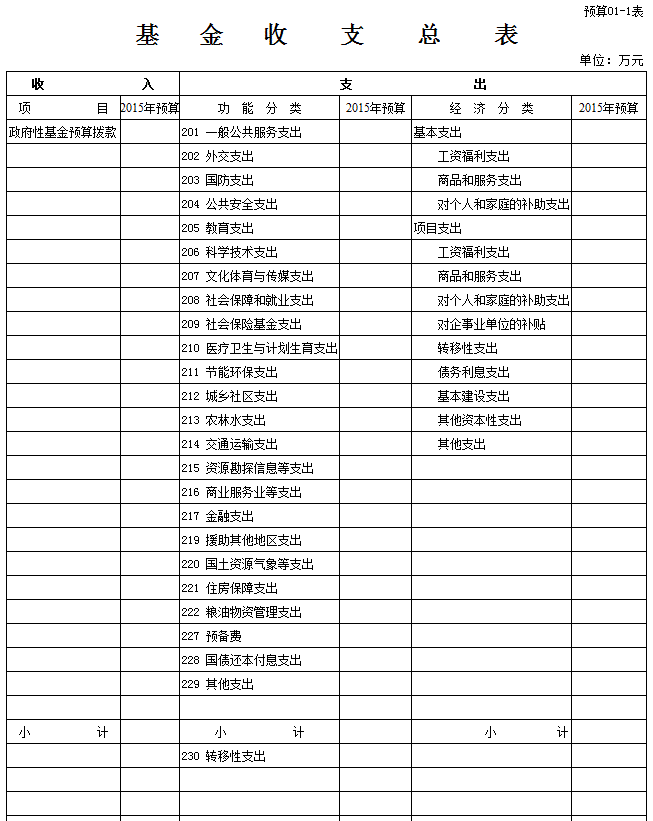 經(jīng)費(fèi)預(yù)算報(bào)告范文(經(jīng)費(fèi)預(yù)算報(bào)告格式)