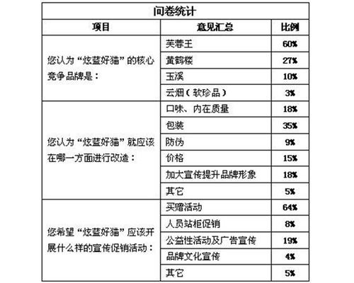 關(guān)于產(chǎn)品市場調(diào)查報告(電器產(chǎn)品市場調(diào)查報告)