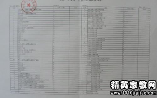 政工干部個人自查自糾報告(部隊政工干部個人自查自糾情況報告【薦讀】 )
