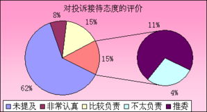 關于醫(yī)院投訴處理總結報告(醫(yī)院投訴處理的制度)
