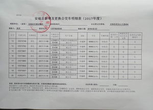 公車使用申請報告(使用公車承諾書)