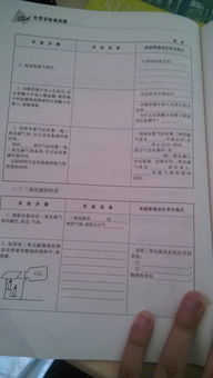 化學(xué)實(shí)驗(yàn)報(bào)告(化學(xué)實(shí)驗(yàn)報(bào)告)