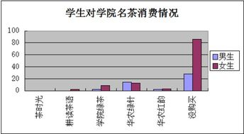 消費調(diào)查報告(消費調(diào)查報告)
