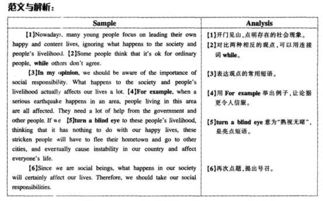 青責(zé)任與擔(dān)當(dāng)?shù)淖魑拈_頭