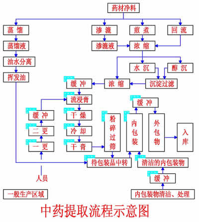 中藥材扶持項目建議書(中藥材項目建議書)