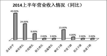 集團實習總結(jié)報告范文(報業(yè)集團的實習總結(jié)報告)
