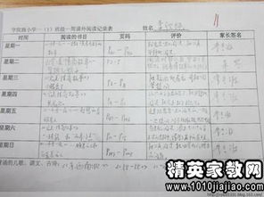 閱讀情況調(diào)查問(wèn)卷總結(jié)(關(guān)于學(xué)生閱讀情況的調(diào)查問(wèn)卷)