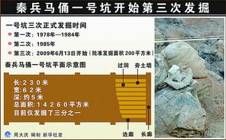 關(guān)于考古挖掘的作文開(kāi)頭