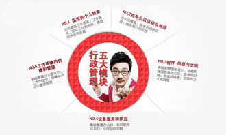 關(guān)于行政管理專業(yè)社會(huì)調(diào)查報(bào)告范文(關(guān)于行政管理專業(yè)社會(huì)調(diào)查報(bào)告范文)