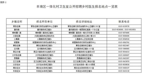 關(guān)于區(qū)鄉(xiāng)村衛(wèi)生室建設(shè)及村醫(yī)管理情況的調(diào)研報(bào)告(有關(guān)區(qū)鄉(xiāng)村衛(wèi)生室建設(shè)及村醫(yī)管理情況的調(diào)研報(bào)告)