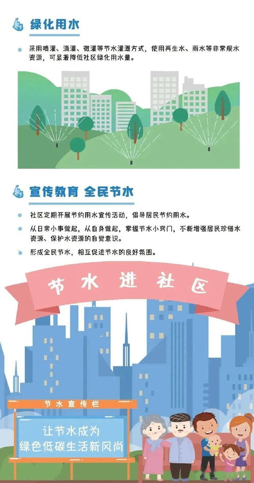 珍貴生命節(jié)約用水作文開頭