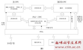 數(shù)控論文范文(最新數(shù)控畢業(yè)論文范文)