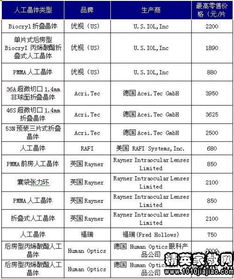 關于中學生近視的調查報告(關于中學生近視的調查報告)