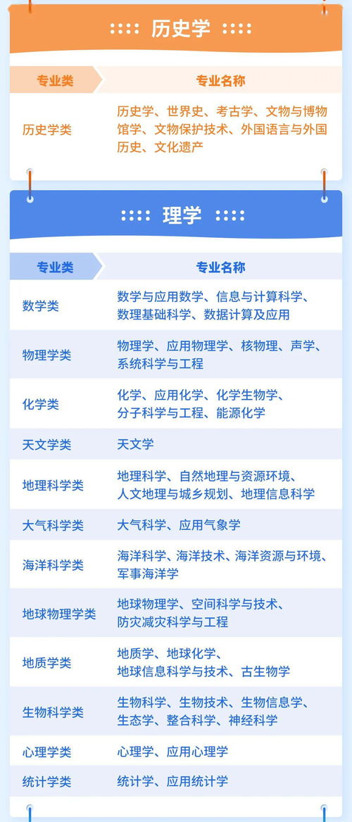 學(xué)科類別怎么填寫 (學(xué)位類別怎么填寫 )