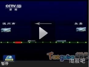 股票技術(shù)分析報(bào)告(股票技術(shù)止損法有哪些)