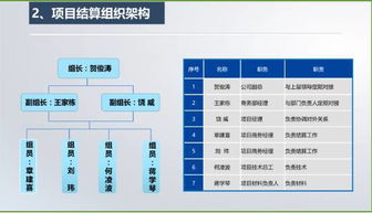 有關結(jié)算策劃書(統(tǒng)計、結(jié)算工作的個人總結(jié))