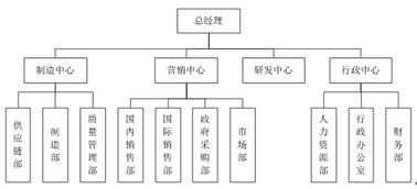 醫(yī)療機(jī)構(gòu)設(shè)置可行性研究報(bào)告(醫(yī)療機(jī)構(gòu)設(shè)置可行性研究報(bào)告)