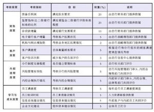 銀行績(jī)效考核報(bào)告(銀行績(jī)效考核評(píng)價(jià)報(bào)告)