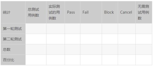 工作測試報(bào)告(測試報(bào)告格式)