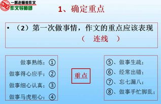 順序開(kāi)頭作文大全