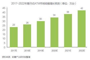 112種市場(chǎng)預(yù)測(cè)方法(民用客機(jī)世界市場(chǎng)預(yù)測(cè))