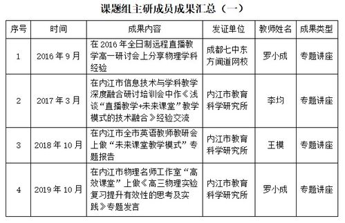 班級現(xiàn)狀分析報告(班級成績分析報告)