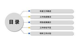 ppt調(diào)研報(bào)告排版要求和范文(PPT中可以怎樣排版)