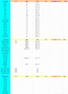 為新單位采購申請報(bào)告(事業(yè)單位采購申請報(bào)告)