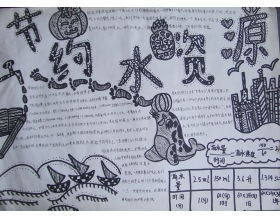 保護(hù)水資源 關(guān)于保護(hù)水資源作文400字(關(guān)于保護(hù)水資源的作文)