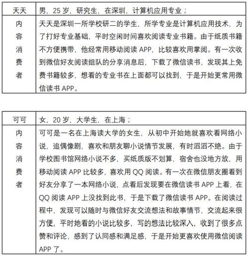 書籍閱讀的調(diào)查報(bào)告(書籍課外閱讀調(diào)查報(bào)告)