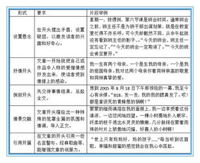 描寫一個(gè)拾金不昧的人作文開(kāi)頭