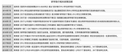 研學(xué)旅行作文開頭和結(jié)尾