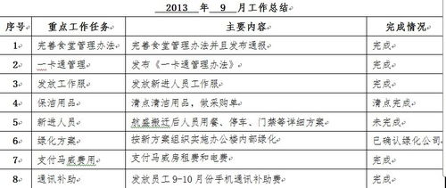 月度工作總結(jié)怎么寫(工作月度總結(jié)怎么寫)