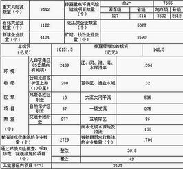 環(huán)境風(fēng)險(xiǎn)評價(jià)在化工行業(yè)中的應(yīng)用(煤化工行業(yè)環(huán)境風(fēng)險(xiǎn)評價(jià)與控制研究提綱)