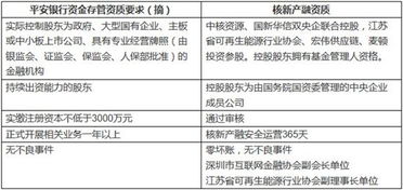 銀行安全管理調(diào)研報(bào)告(銀行調(diào)研報(bào)告)