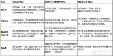 如何寫試用報(bào)告(WordPress 2.8 Beta 1試用報(bào)告 )