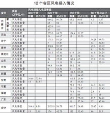 四風 整改情況報告(四風 整改情況報告)