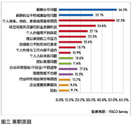 青工離職調研報告(青工離職調研報告)