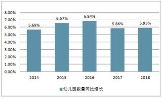 幼兒園年度分析報告(年度分析報告)