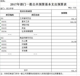 中學經(jīng)費預算報告(經(jīng)費預算報告)