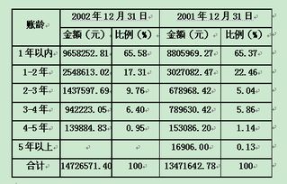 應收款項審計的錯弊及解決方法(應收賬款錯弊審計及調整)