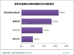關(guān)于購(gòu)買(mǎi)照相機(jī)請(qǐng)示(關(guān)于購(gòu)買(mǎi)請(qǐng)示)